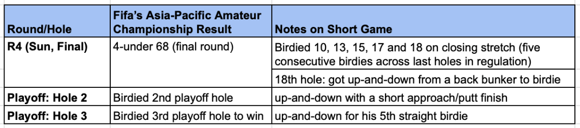 The World’s #1 Female Golfer, a Division I amateur going to The Masters and my Club Championship win: the secret that Thais us together
